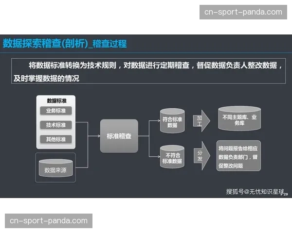 系统重构期内数据治理成为基石，底层协议互通获突破