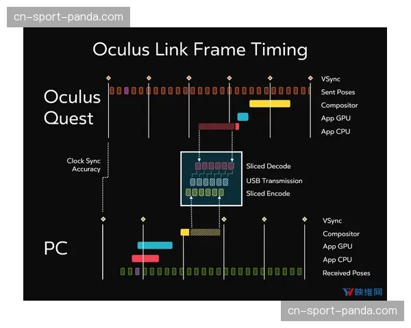 超低延时编解码协议落地 远程指令反馈达到毫秒级响应